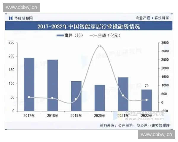 2025年度十大品牌智能家居排行榜引领智慧生活新潮流